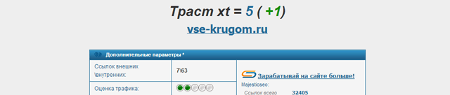Траст сайта www.vse-krugom.ru
